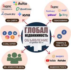 ИРР: Качественное размещение объявлений о недвижимости