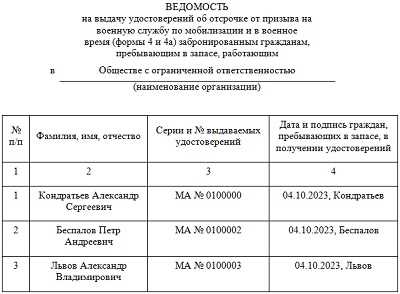 Тип и размер спецучета: