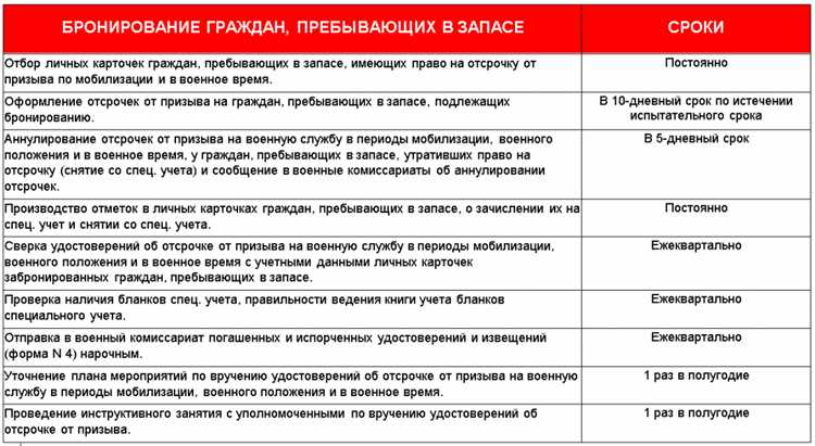Бронирование и спецучет: как различить и выбрать правильно