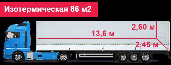 Удобство использования
