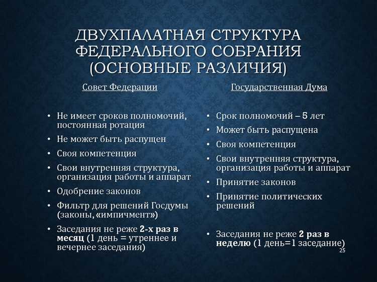 Государственная Дума