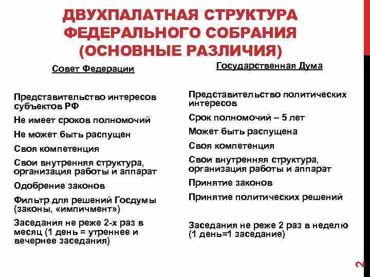 Чем отличается Госдума от Совета Федерации: основные различия и функции