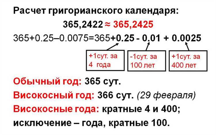 Чем отличается високосный год от обычного и почему это важно знать