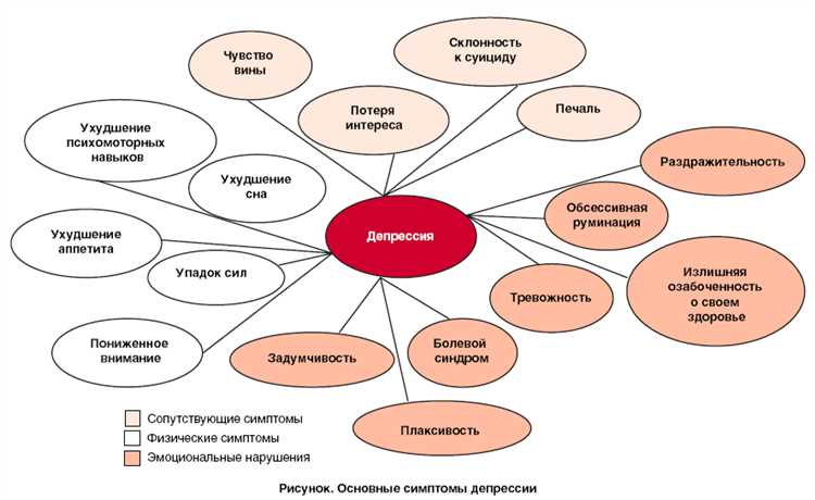 Чем субдепрессия отличается от депрессии: основные признаки и различия