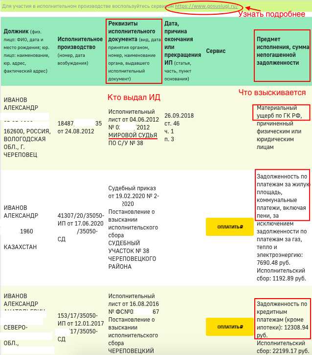 Возможность возбуждения исполнительного производства