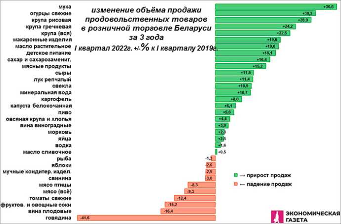 Туризм и путешествия