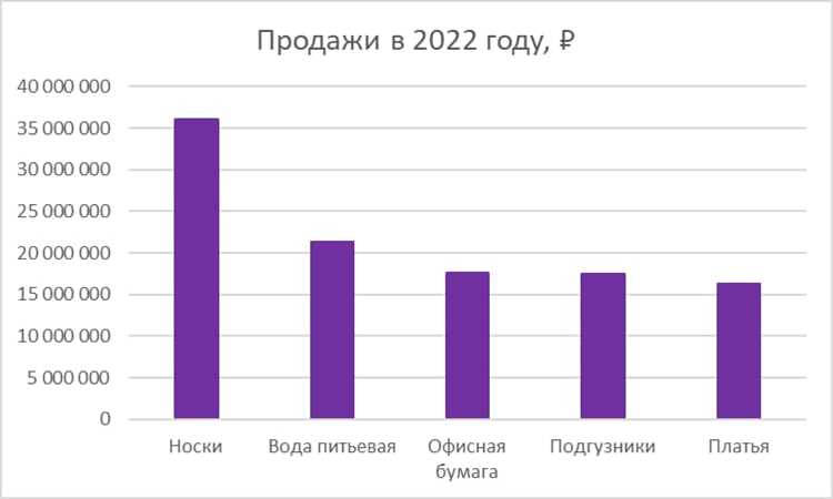 Техника для дома: выбираем идеальное оборудование