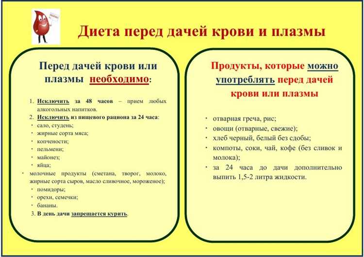 Употребляйте свежие овощи и фрукты