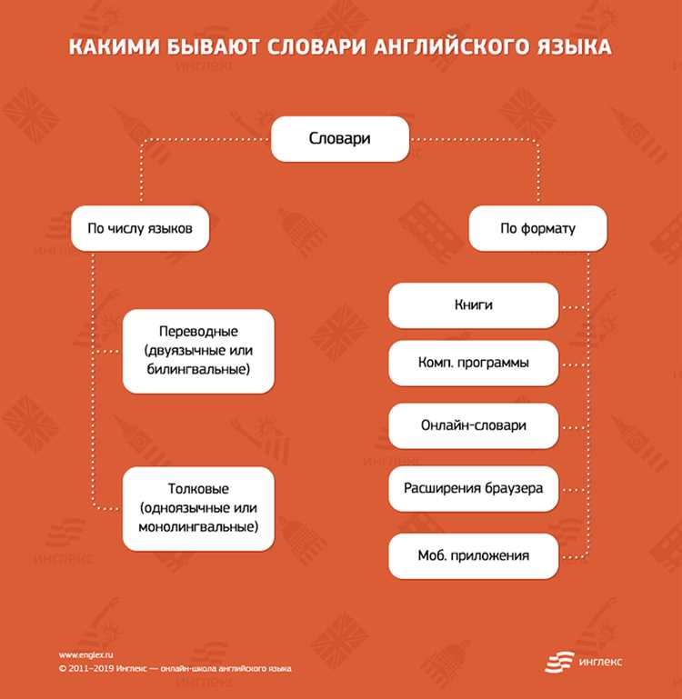 Что означает слово хайер и его значение в английском языке