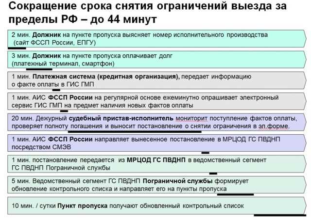 Что произойдет, если не разрешать вход приставам: последствия и рекомендации