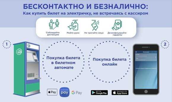 Что произойдет, если не успел купить билет на электричку?