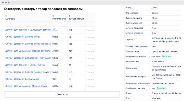 Потеря клиентов и снижение лояльности