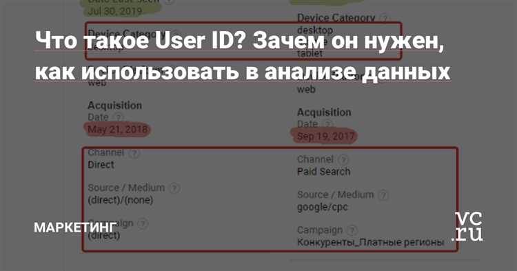 Что такое ID организации и зачем он нужен