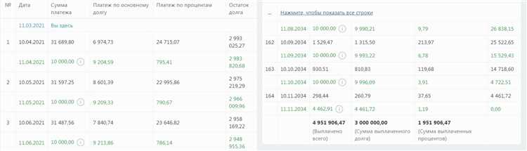 Аргументы в пользу досрочного погашения кредита сокращением суммы