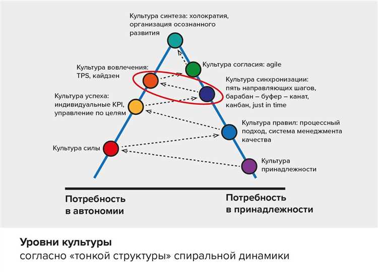 Дегенерат и деградант: различия и сходства
