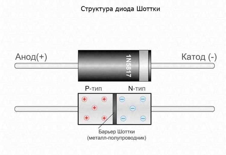 Диод Шоттки: в чем его отличие от обычного диода?