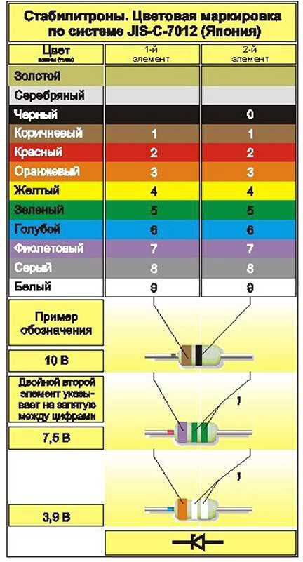 Диод Зенера vs стабилитрон: в чем разница?