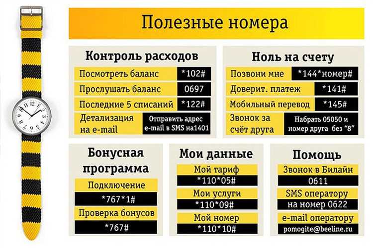Доверительный платеж Билайн: получите займ у провайдера без лишних хлопот