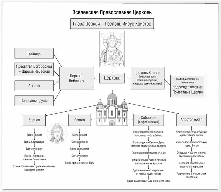 Православные