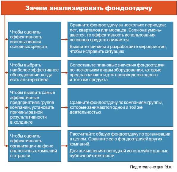 3. Контроль и оптимизация