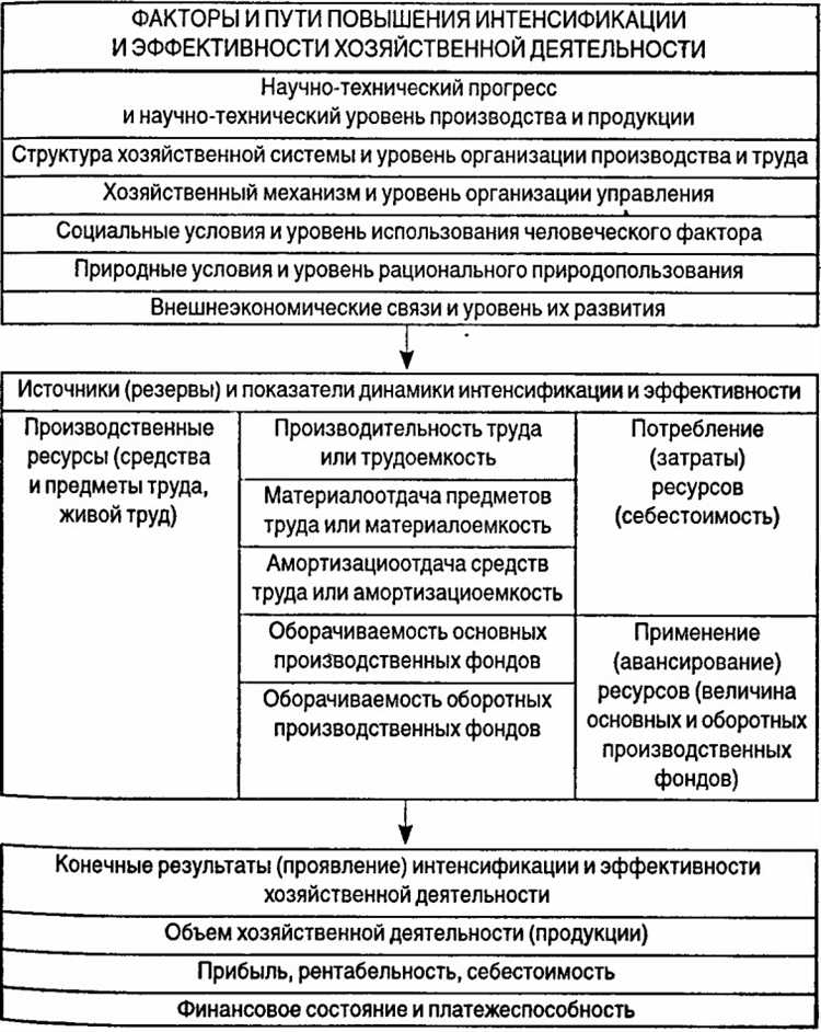 Фондоотдача и материалоотдача: в чем разница?