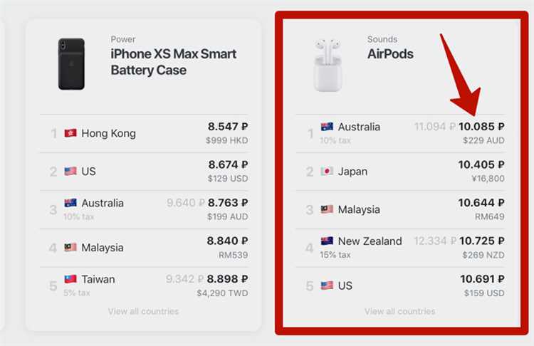 Официальный сайт Apple: проверенное качество и конкурентные цены