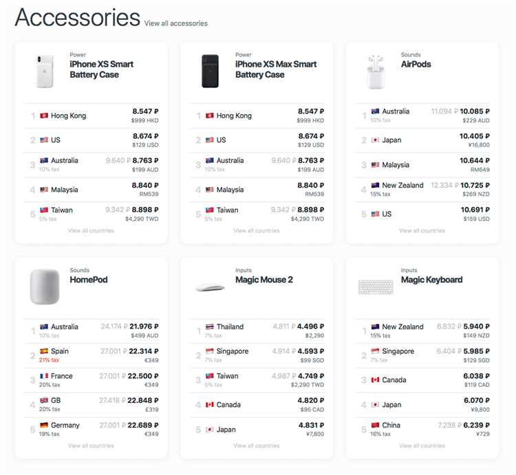 Где найти лучшие цены на технику Apple: секреты эффективного поиска