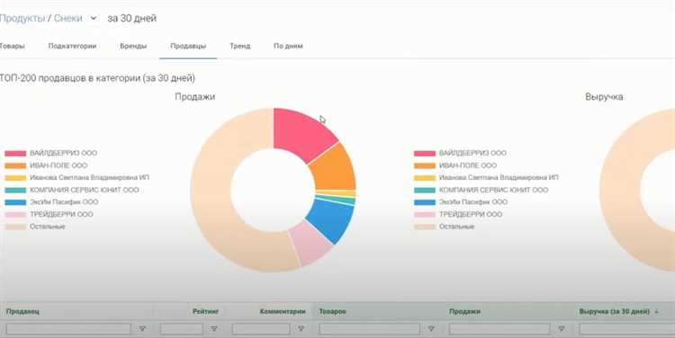 Amazon - лучшая платформа для поиска товаров для продажи в интернет-магазине