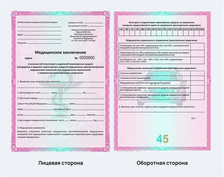 Частные медицинские учреждения: где получить справку о болезни