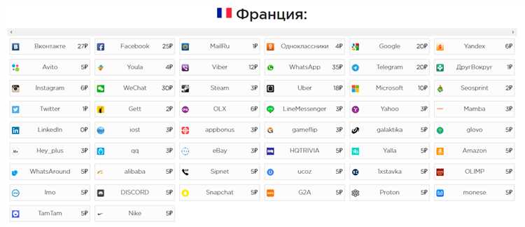 Где взять свободный номер телефона для повторной регистрации в Одноклассниках? Полезные советы