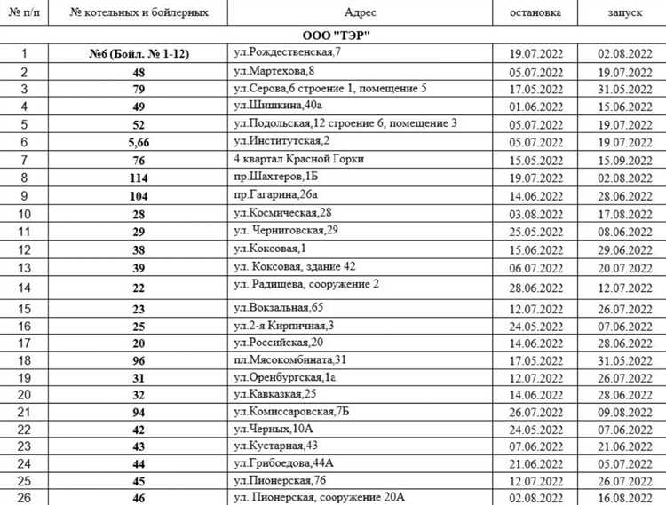 График отключения отопления в городах России на 2023 год: рассказываем, что нужно знать