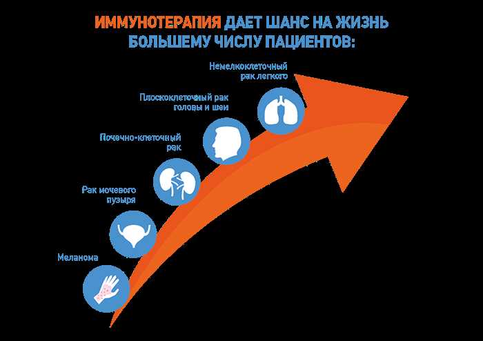 Сравнение побочных эффектов:
