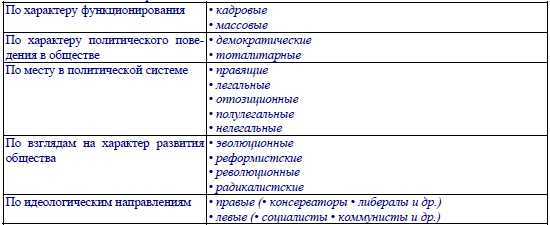 Влияние кадровых партий на политическую систему