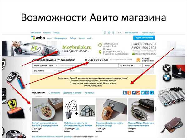 Продвижение вашего магазина на Авито: эффективные стратегии