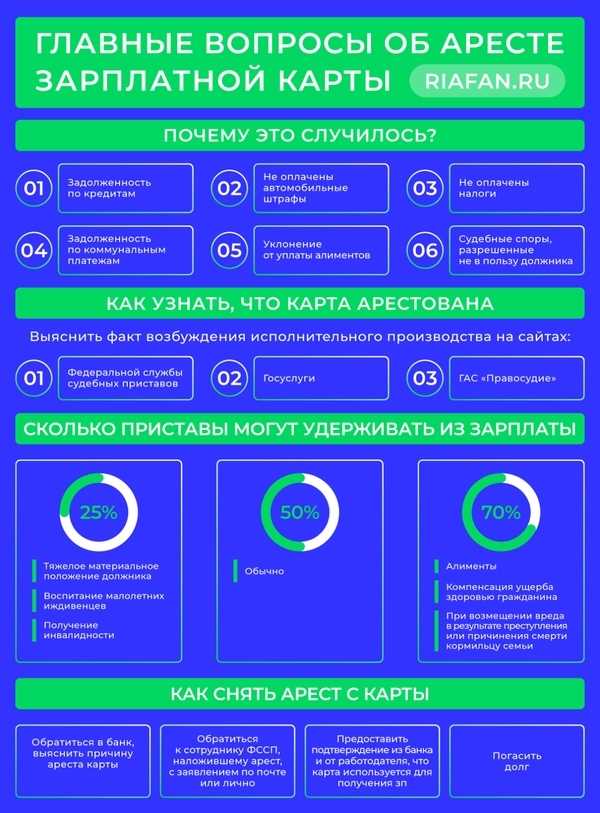  Почему важно знать о выпуске новой банковской карты 