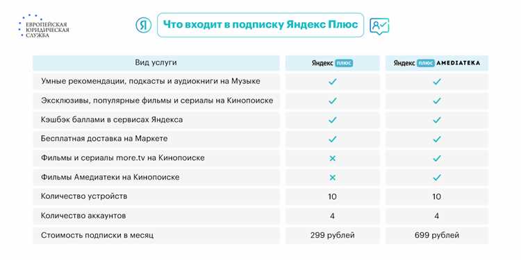 Как добавить человека в Яндекс Плюс: подробное руководство