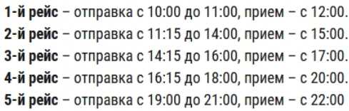 Влияние банковских праздников и нерабочих дней на сроки переводов