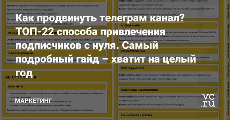 Исследуйте и понимайте свою аудиторию