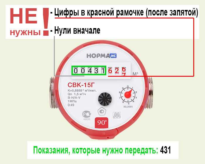 Как корректно передать данные счетчика воды?