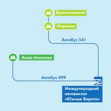 Как лучше добраться до Южных ворот: подробный маршрут и советы
