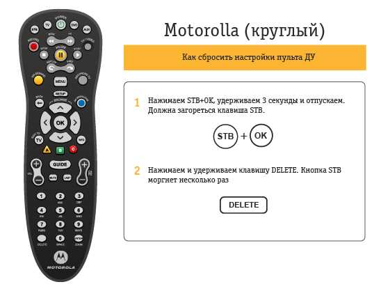 Как настроить Билайн ТВ на телевизоре: пошаговая инструкция