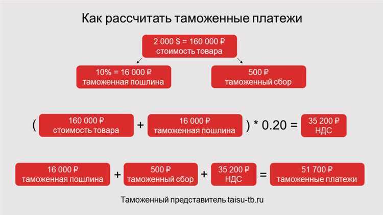 Шаги для определения квоты