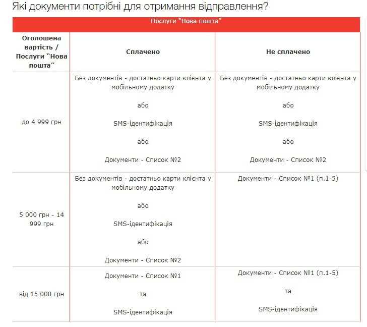 Получение уведомления от службы доставки