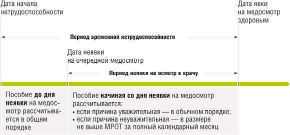 Как отказаться от визита врача на дом: готовые решения и советы
