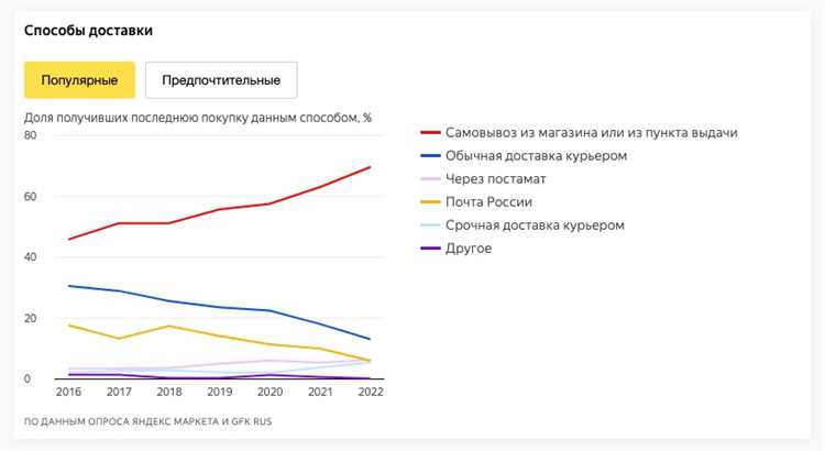 Шаг 1: Подготовка документов