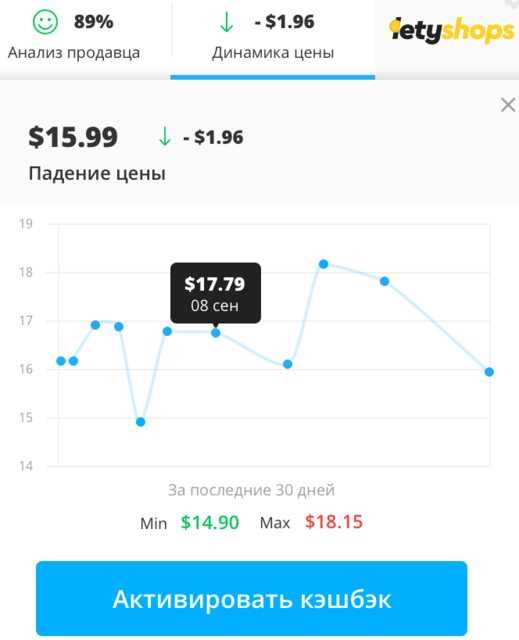 Зачем отслеживать изменение цен на товары в DNS