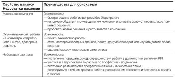 Подтвердите свой интерес