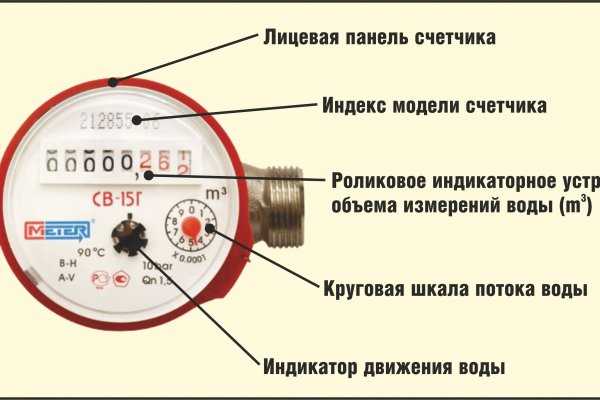 Как передать показания воды по телефону: инструкция для абонентов