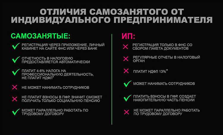 Как перейти с самозанятого на работу в Яндекс такси: пошаговая инструкция