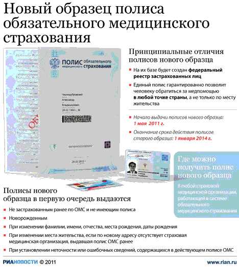 Полис ОМС и его содержание
